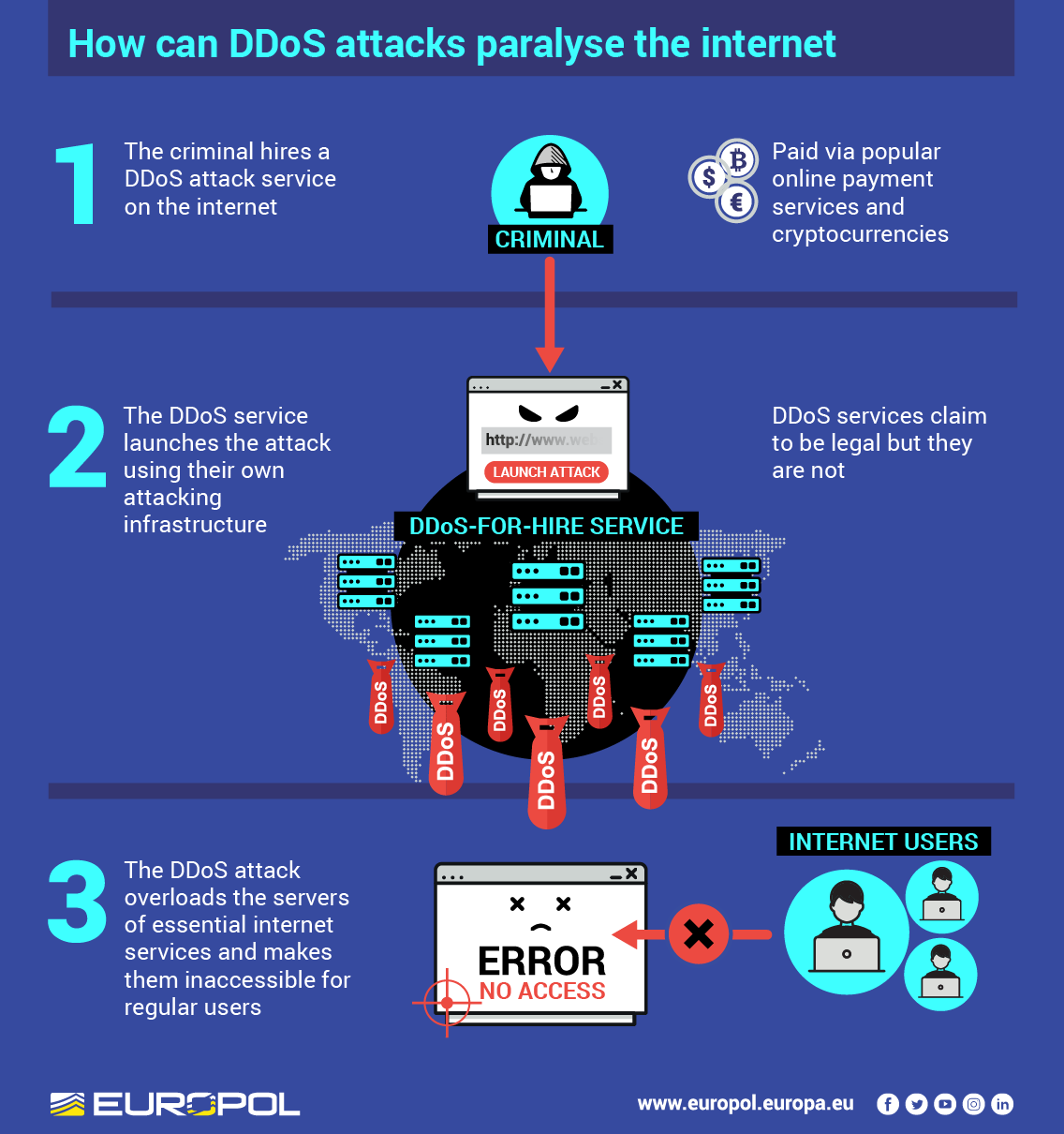H μεγαλύτερη σπείρα DDoS επιθέσεων του κόσμου - Φωτογραφία 1