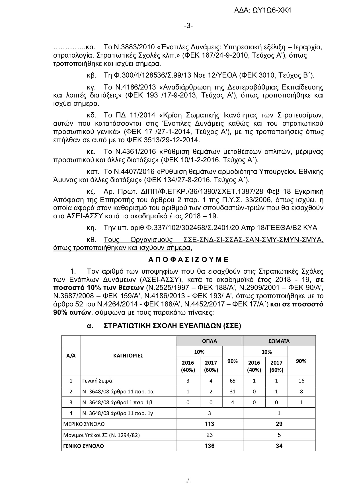 Πανελλήνιες 2018 - Στρατιωτικές Σχολές: Αλλαγές στην προκήρυξη - Φωτογραφία 4