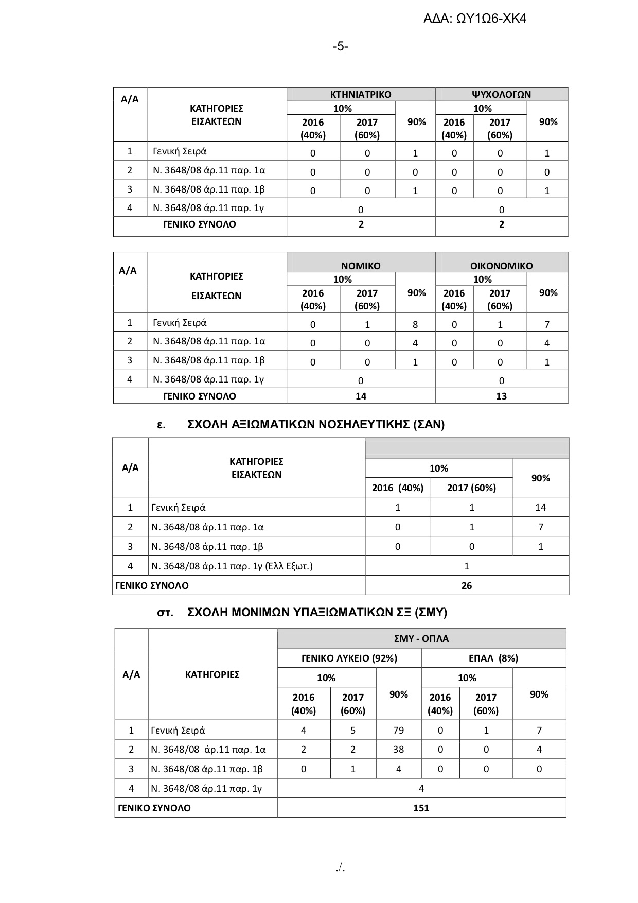 Πανελλήνιες 2018 - Στρατιωτικές Σχολές: Αλλαγές στην προκήρυξη - Φωτογραφία 6