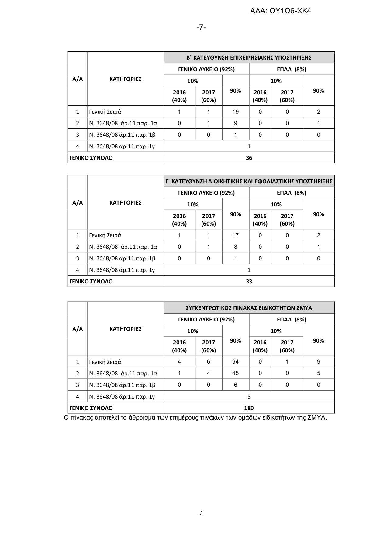 Πανελλήνιες 2018 - Στρατιωτικές Σχολές: Αλλαγές στην προκήρυξη - Φωτογραφία 7