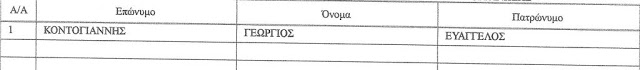 Όλοι οι υποψήφιοι για τη ΝΟΔΕ και τις Τοπικές της ΝΕΑΣ ΔΗΜΟΚΡΑΤΙΑΣ Αιτωλοακαρνανίας - Φωτογραφία 10