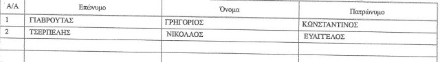 Όλοι οι υποψήφιοι για τη ΝΟΔΕ και τις Τοπικές της ΝΕΑΣ ΔΗΜΟΚΡΑΤΙΑΣ Αιτωλοακαρνανίας - Φωτογραφία 14