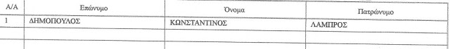 Όλοι οι υποψήφιοι για τη ΝΟΔΕ και τις Τοπικές της ΝΕΑΣ ΔΗΜΟΚΡΑΤΙΑΣ Αιτωλοακαρνανίας - Φωτογραφία 16