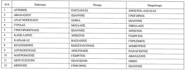 Όλοι οι υποψήφιοι για τη ΝΟΔΕ και τις Τοπικές της ΝΕΑΣ ΔΗΜΟΚΡΑΤΙΑΣ Αιτωλοακαρνανίας - Φωτογραφία 18