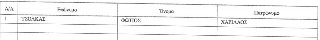 Όλοι οι υποψήφιοι για τη ΝΟΔΕ και τις Τοπικές της ΝΕΑΣ ΔΗΜΟΚΡΑΤΙΑΣ Αιτωλοακαρνανίας - Φωτογραφία 2