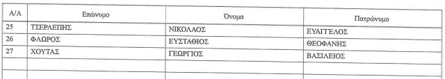 Όλοι οι υποψήφιοι για τη ΝΟΔΕ και τις Τοπικές της ΝΕΑΣ ΔΗΜΟΚΡΑΤΙΑΣ Αιτωλοακαρνανίας - Φωτογραφία 20