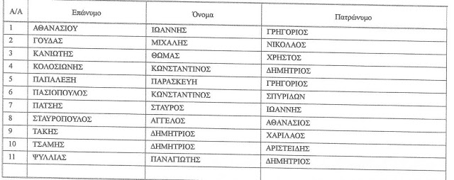 Όλοι οι υποψήφιοι για τη ΝΟΔΕ και τις Τοπικές της ΝΕΑΣ ΔΗΜΟΚΡΑΤΙΑΣ Αιτωλοακαρνανίας - Φωτογραφία 3