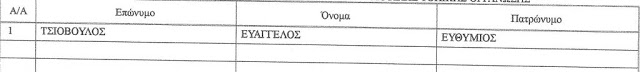 Όλοι οι υποψήφιοι για τη ΝΟΔΕ και τις Τοπικές της ΝΕΑΣ ΔΗΜΟΚΡΑΤΙΑΣ Αιτωλοακαρνανίας - Φωτογραφία 4