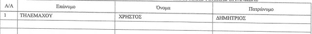 Όλοι οι υποψήφιοι για τη ΝΟΔΕ και τις Τοπικές της ΝΕΑΣ ΔΗΜΟΚΡΑΤΙΑΣ Αιτωλοακαρνανίας - Φωτογραφία 8