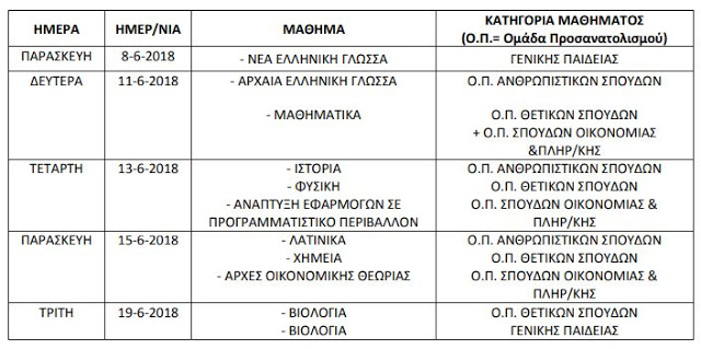 Όλο το πρόγραμμα των πανελλαδικών εξετάσεων 2018 - Φωτογραφία 2