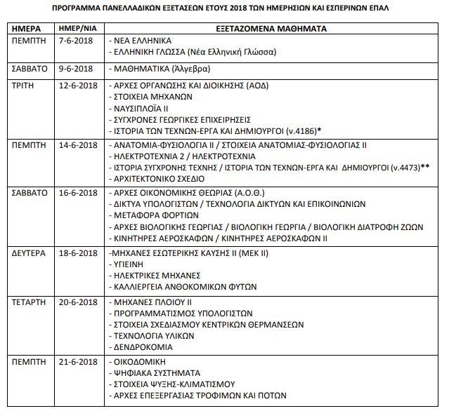 Όλο το πρόγραμμα των πανελλαδικών εξετάσεων 2018 - Φωτογραφία 3