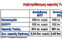 Πάνω από 1 δισ. ευρώ οι ληξιπρόθεσμες οφειλές ΕΟΠΥΥ και νοσοκομείων τον Μάρτιο - Αναλυτικός πίνακας - Φωτογραφία 2