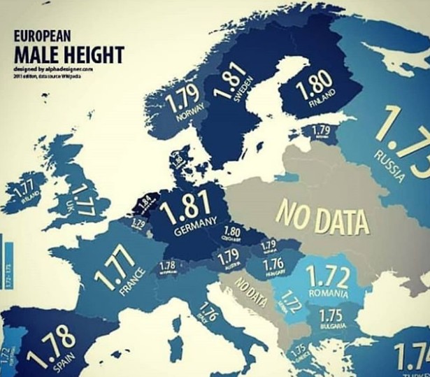 Τι ύψος έχει ο μέσος Έλληνας: Ένας χάρτης καταγράφει το ύψος Ευρωπαίων ανδρών - Φωτογραφία 2
