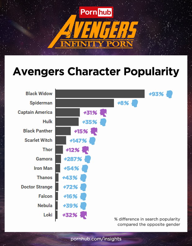 Αυτοί είναι οι πιο περιζήτητοι πορνοστάρ-Avengers! - Φωτογραφία 3