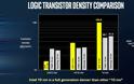 7nm η TSMC, καθυστερεί η Intel στα 10nm - Φωτογραφία 5