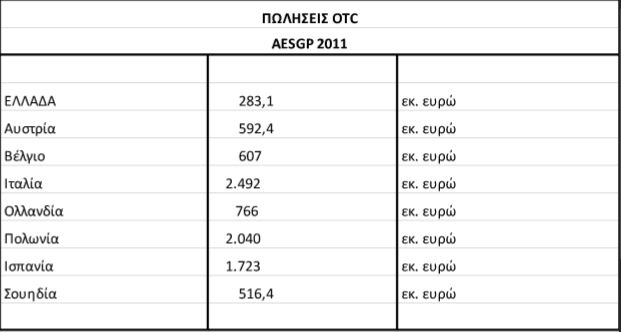 Ερευνα: Ολη η αλήθεια για τη φαρμακευτική δαπάνη - σχόλια Βογιατζή - Φωτογραφία 10