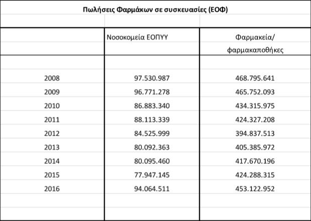 Ερευνα: Ολη η αλήθεια για τη φαρμακευτική δαπάνη - σχόλια Βογιατζή - Φωτογραφία 16