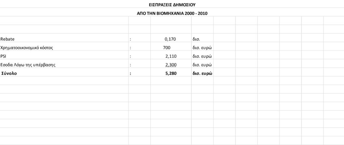 Ερευνα: Ολη η αλήθεια για τη φαρμακευτική δαπάνη - σχόλια Βογιατζή - Φωτογραφία 6