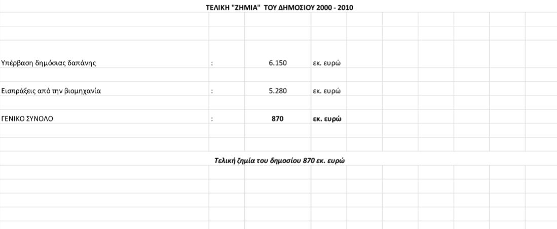 Ερευνα: Ολη η αλήθεια για τη φαρμακευτική δαπάνη - σχόλια Βογιατζή - Φωτογραφία 9