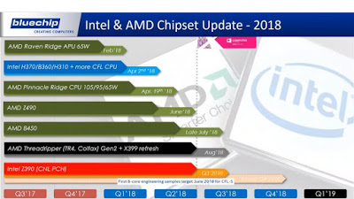 Τα νέα μοντέλα των Intel & AMD για φέτος - Φωτογραφία 1