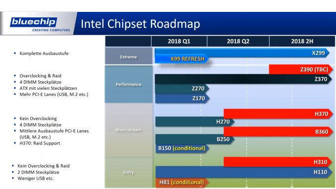 Τα νέα μοντέλα των Intel & AMD για φέτος - Φωτογραφία 2
