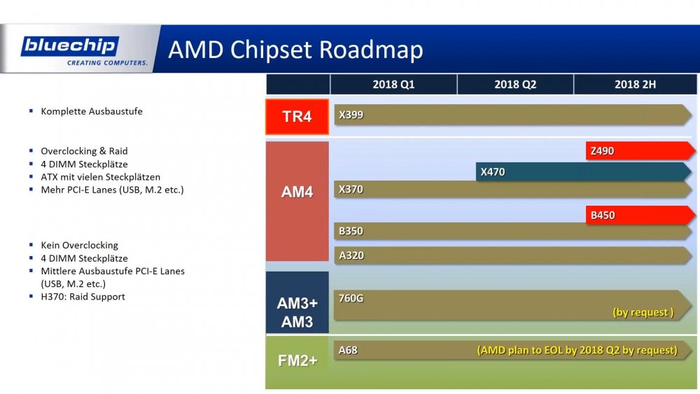 Τα νέα μοντέλα των Intel & AMD για φέτος - Φωτογραφία 3