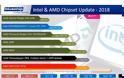Τα νέα μοντέλα των Intel & AMD για φέτος