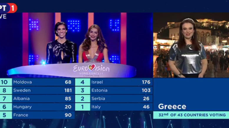Πάγωσαν όλοι όταν η Ελλάδα ανακοίνωσε την βαθμολογία της στην Εurovision - Φωτογραφία 1