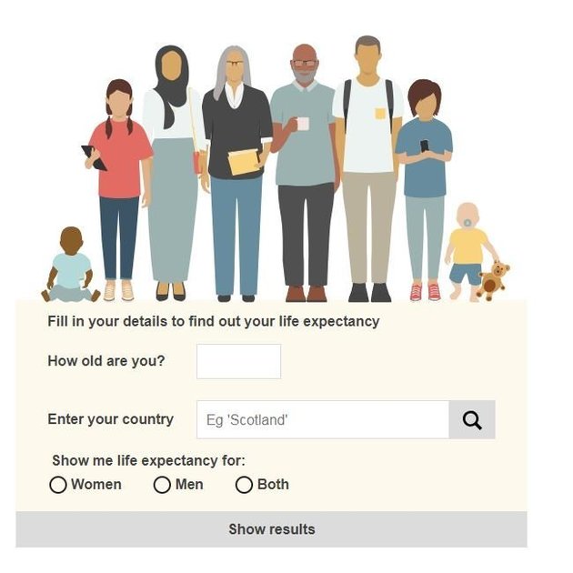 Εσείς μέχρι πότε θα ζήσετε; Ένα τεστ σας δίνει τις απαντήσεις ανάλογα με το φύλο και την ηλικία σας - Φωτογραφία 2
