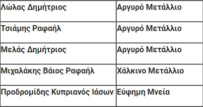 Ελληνική αποστολή κατέκτησε 4 μετάλλια στη 35η Βαλκανική Μαθηματική Ολυμπιάδα - Φωτογραφία 2