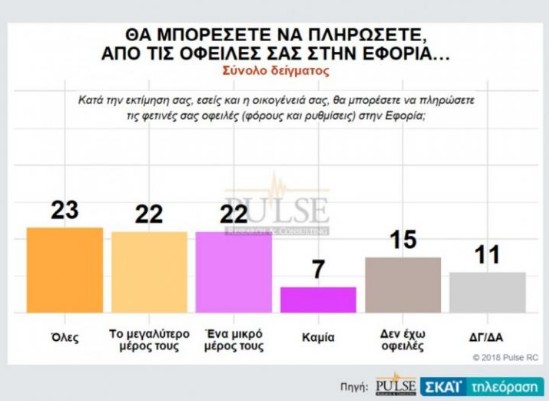 Νέα Δημοσκόπηση: Πότε «βλέπουν»εκλογές οι πολίτες - Ποιο κόμμα προηγείται - Φωτογραφία 10