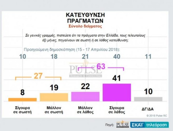 Νέα Δημοσκόπηση: Πότε «βλέπουν»εκλογές οι πολίτες - Ποιο κόμμα προηγείται - Φωτογραφία 11