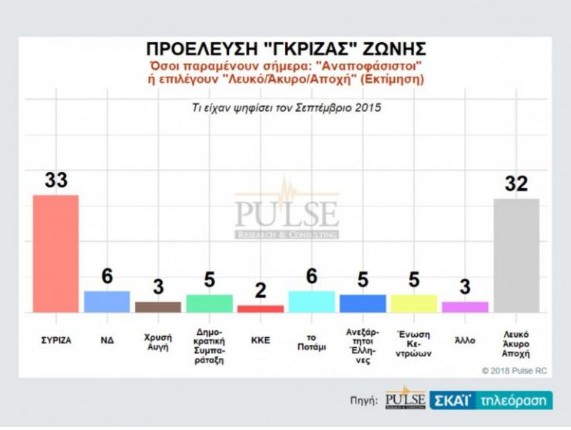 Νέα Δημοσκόπηση: Πότε «βλέπουν»εκλογές οι πολίτες - Ποιο κόμμα προηγείται - Φωτογραφία 3