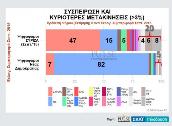 Νέα Δημοσκόπηση: Πότε «βλέπουν»εκλογές οι πολίτες - Ποιο κόμμα προηγείται - Φωτογραφία 4