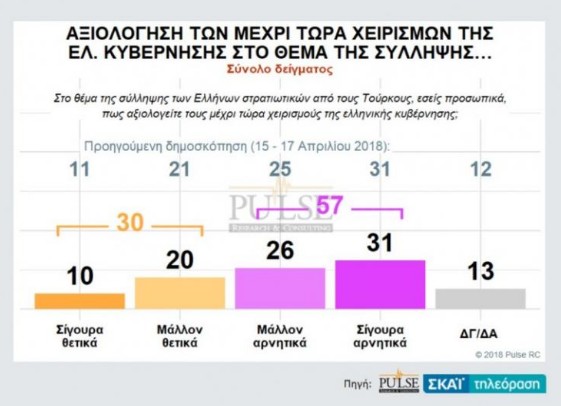 Νέα Δημοσκόπηση: Πότε «βλέπουν»εκλογές οι πολίτες - Ποιο κόμμα προηγείται - Φωτογραφία 8