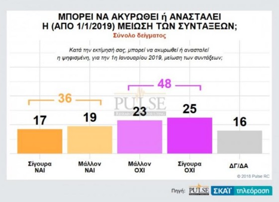 Νέα Δημοσκόπηση: Πότε «βλέπουν»εκλογές οι πολίτες - Ποιο κόμμα προηγείται - Φωτογραφία 9