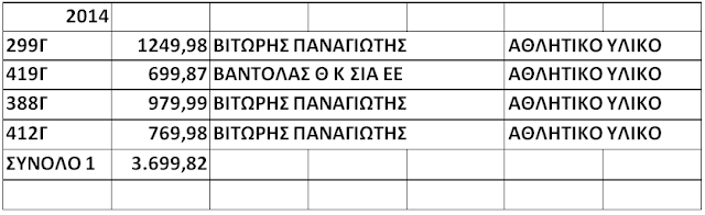 ΚΩΣΤΑΣ ΤΡΙΑΝΤΑΚΩΝΣΤΑΝΤΗΣ: ΕΧΕΙ ΧΑΘΕΙ Η ΜΠΑΛΑ… -Δήμαρχε κ. Αποστολάκη πληρώσαμε για αθλητικό υλικό 39.121,22 ευρώ. Το βρίσκετε λογικό; -Mείζονα Αντιπολίτευση υπάρχει στο Δήμο; - Φωτογραφία 7