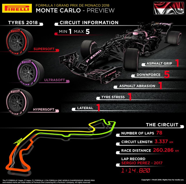 Το πρόγραμμα του Grand Prix του Μονακό - Φωτογραφία 6