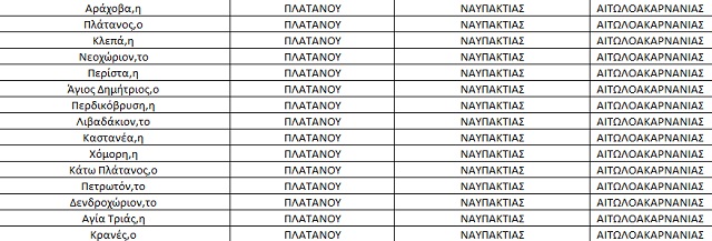 Η λίστα με τις περιοχές που θα αποκτήσουν τηλεοπτικό σήμα στην Αιτωλοακαρνανία - Φωτογραφία 20