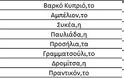 Η λίστα με τις περιοχές που θα αποκτήσουν τηλεοπτικό σήμα στην Αιτωλοακαρνανία - Φωτογραφία 11