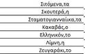 Η λίστα με τις περιοχές που θα αποκτήσουν τηλεοπτικό σήμα στην Αιτωλοακαρνανία - Φωτογραφία 17