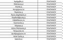 Η λίστα με τις περιοχές που θα αποκτήσουν τηλεοπτικό σήμα στην Αιτωλοακαρνανία - Φωτογραφία 20