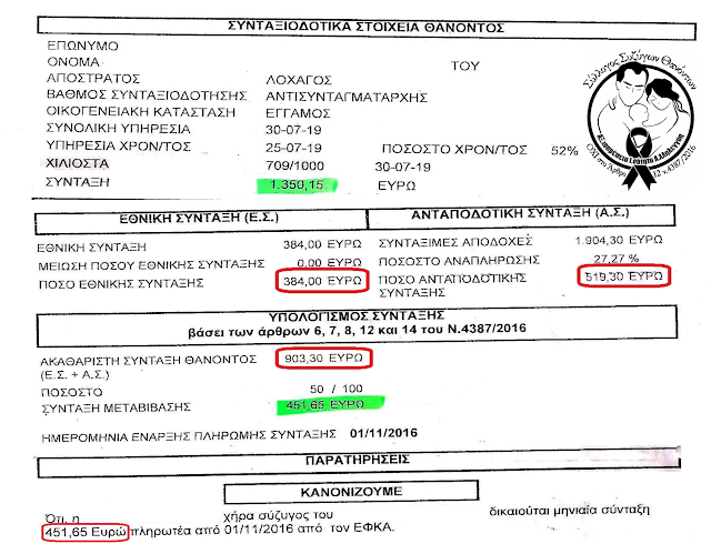 Το χειρότερο σενάριο - Tου Απόστολου Παπαπαρίση - Φωτογραφία 2