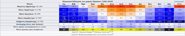 Οϊμιάκον: Το πιο παγωμένο χωριό στον πλανήτη - Το θερμόμετρο δείχνει -71,2 βαθμούς Κελσίου - Φωτογραφία 4