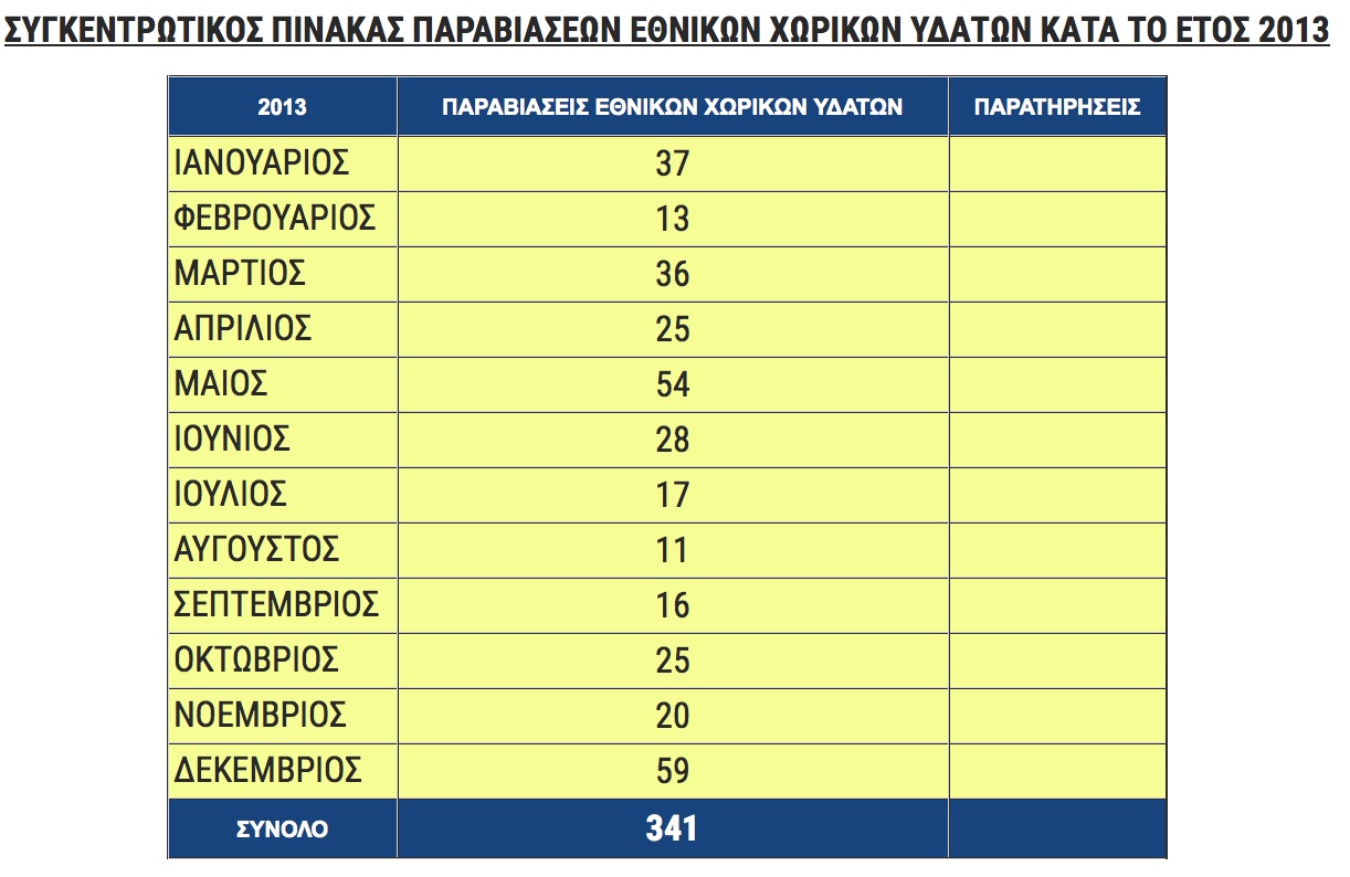 Αιγαίο: Αυτή είναι η αναβαθμισμένη τουρκική προκλητικότητα που είπε ο Α/ΓΕΕΘΑ - Φωτογραφία 6