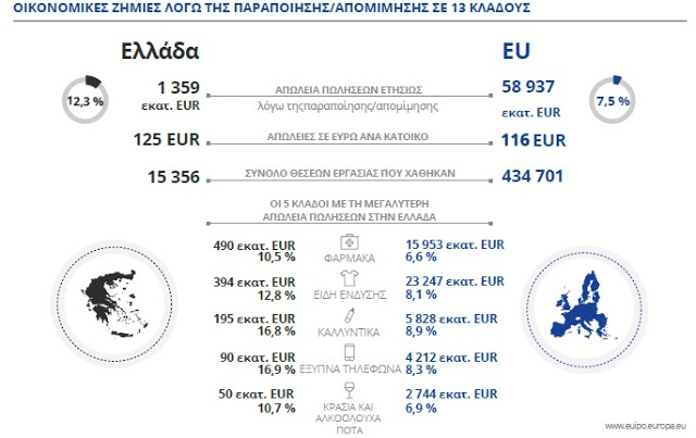 Πόσο κοστίζουν οι «μαϊμούδες» στην οικονομία - Τα χαμένα έσοδα και οι θέσεις εργασίας - Φωτογραφία 2