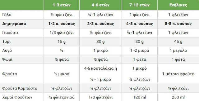 Ποια είναι η μερίδα ενός πλήρους πρωινού; - Φωτογραφία 2