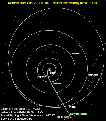 «Αφύπνιση» του διαστημοπλοίου New Horizons για την ιστορική του πτήση στη Ζώνη του Kuiper - Φωτογραφία 2