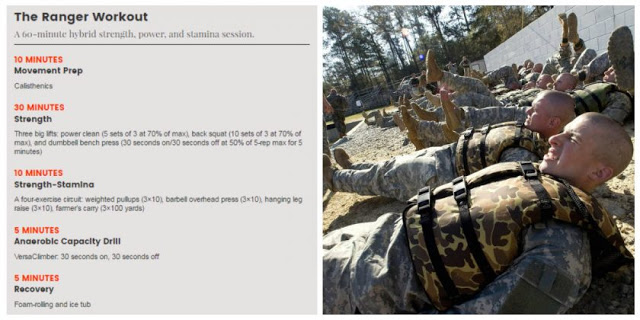 Rangers: Δείτε πώς γυμνάζονται στην ελίτ των ειδικών δυνάμεων του αμερικανικού στρατού! - Φωτογραφία 3