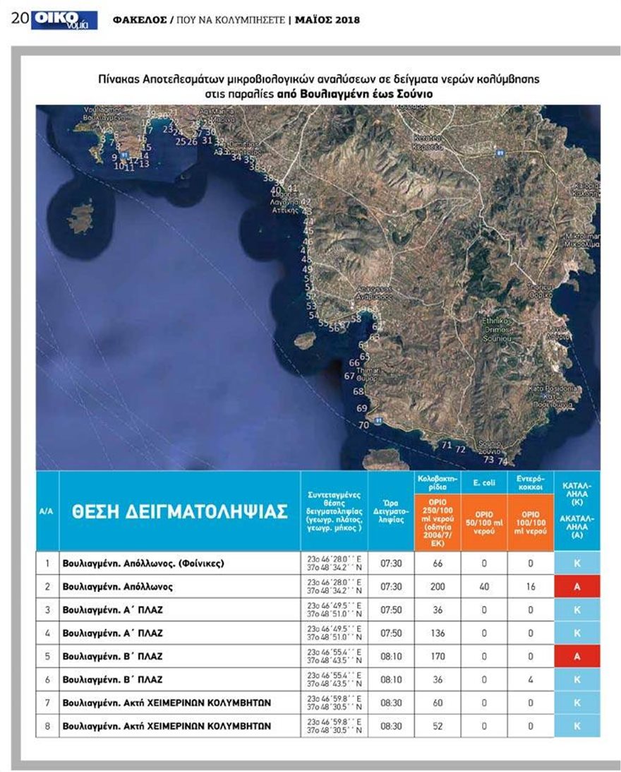 Ποιες παραλίες της Αττικής είναι ακατάλληλες για κολύμπι - Φωτογραφία 12